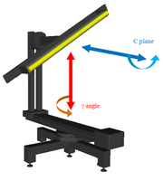The principle of goniometer
